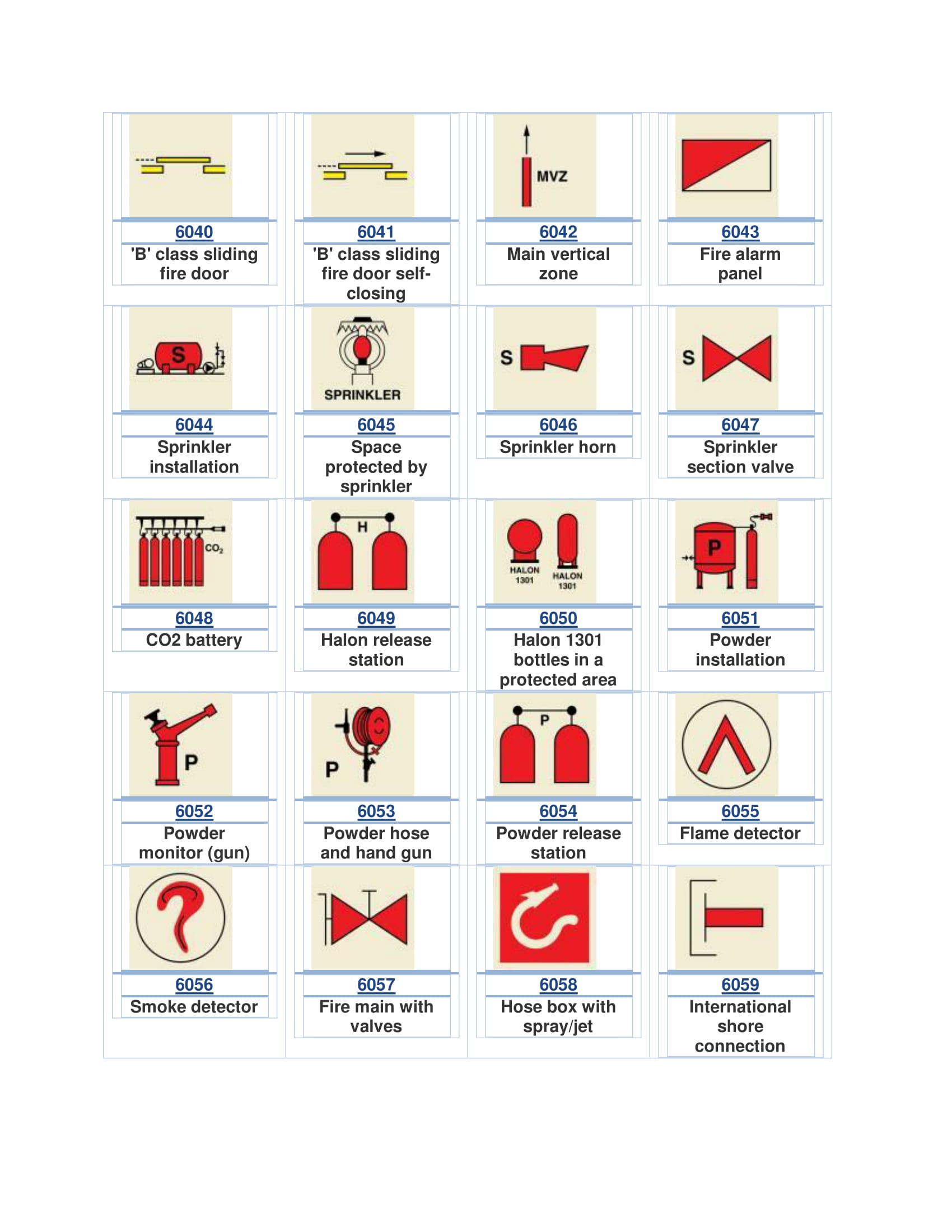 IMO Fire Control Symbols